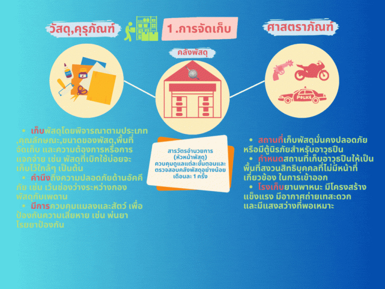 แนวทางการจัดการทรัพย์สินราชการ2-768x576-1