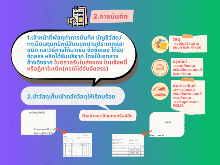 แนวทางการจัดการทรัพย์สินราชการ3-768x576-1