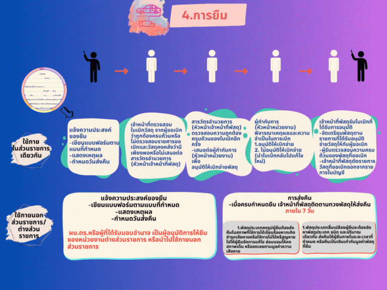 แนวทางการจัดการทรัพย์สินราชการ5-768x576-1